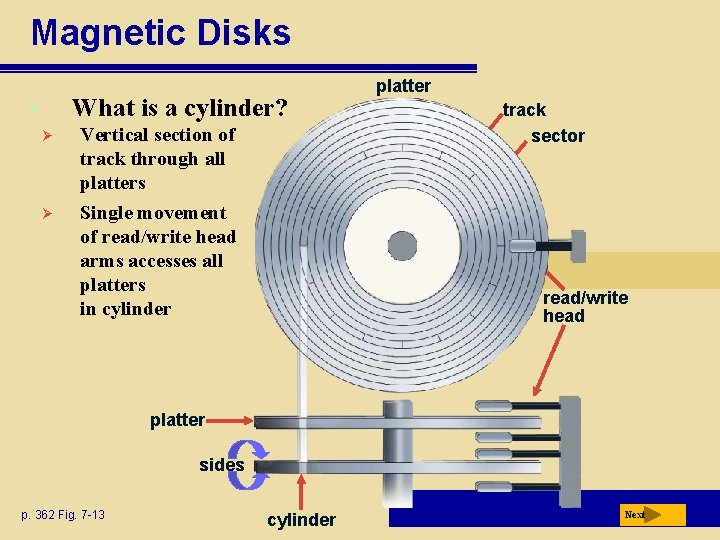 Magnetic Disks What is a cylinder? • Ø Vertical section of track through all
