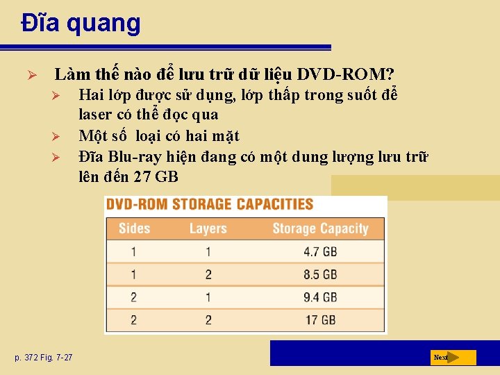 Đĩa quang Ø Làm thế nào để lưu trữ dữ liệu DVD-ROM? Ø Ø