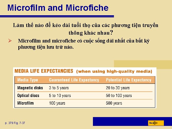 Microfilm and Microfiche Làm thế nào để kéo dài tuổi thọ của các phương