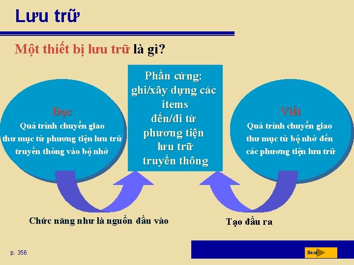 Lưu trữ Một thiết bị lưu trữ là gì? Đọc Quá trình chuyển giao