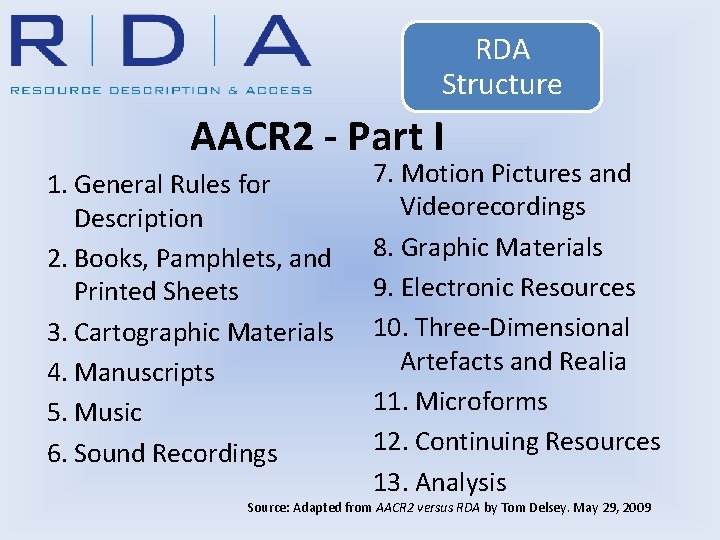 RDA Structure AACR 2 - Part I 1. General Rules for Description 2. Books,