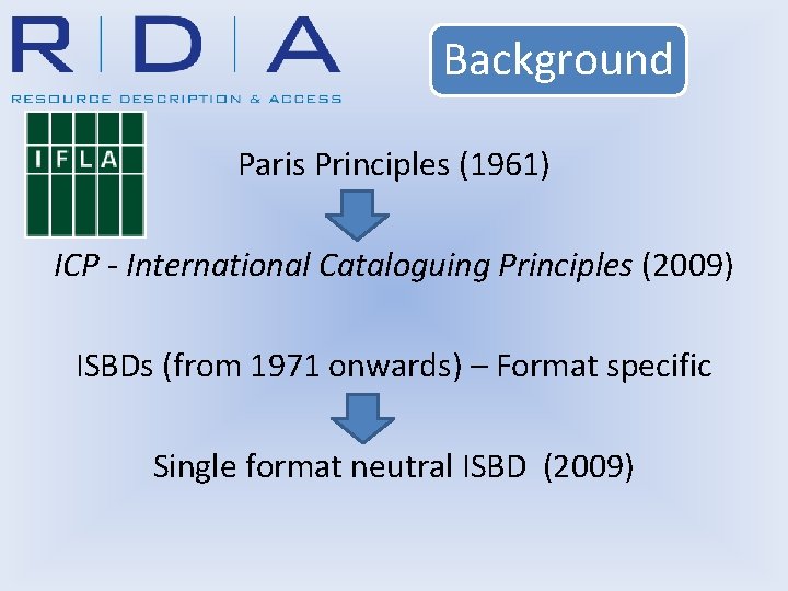 Background Paris Principles (1961) ICP - International Cataloguing Principles (2009) ISBDs (from 1971 onwards)