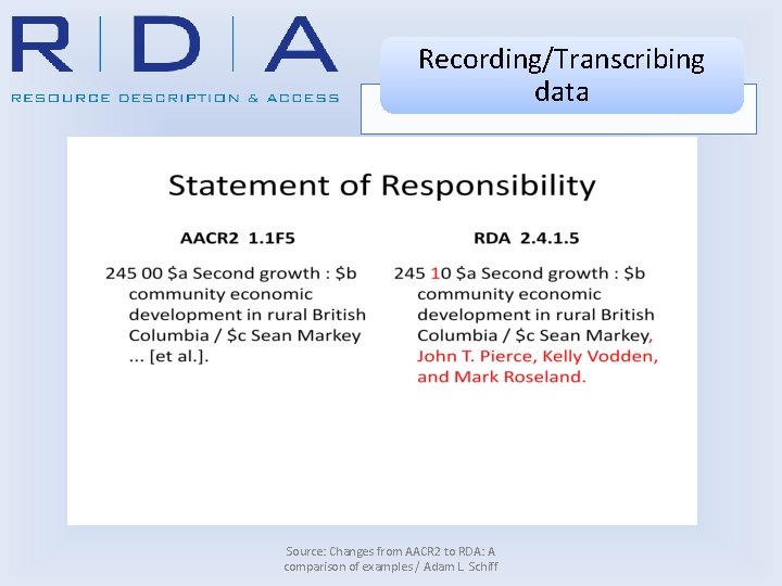 Recording/Transcribing data Source: Changes from AACR 2 to RDA: A comparison of examples /