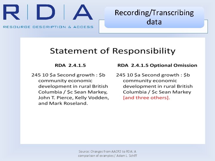 Recording/Transcribing data Source: Changes from AACR 2 to RDA: A comparison of examples /