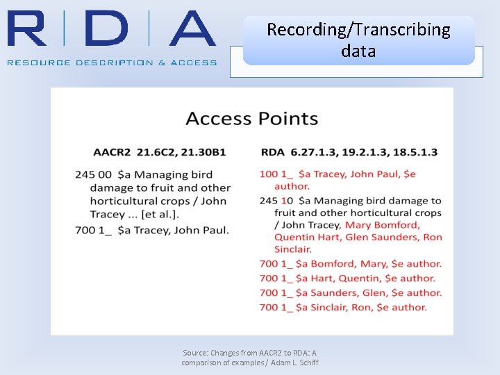 Recording/Transcribing data Source: Changes from AACR 2 to RDA: A comparison of examples /