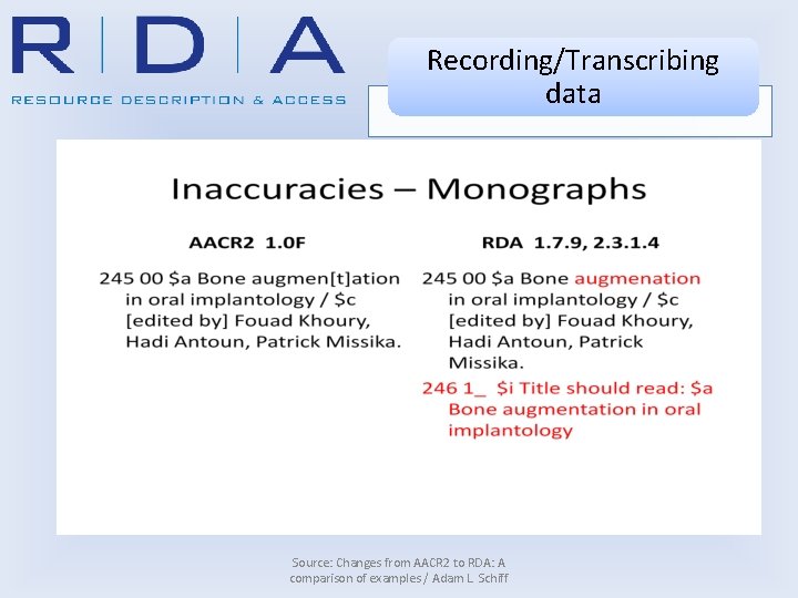 Recording/Transcribing data Source: Changes from AACR 2 to RDA: A comparison of examples /