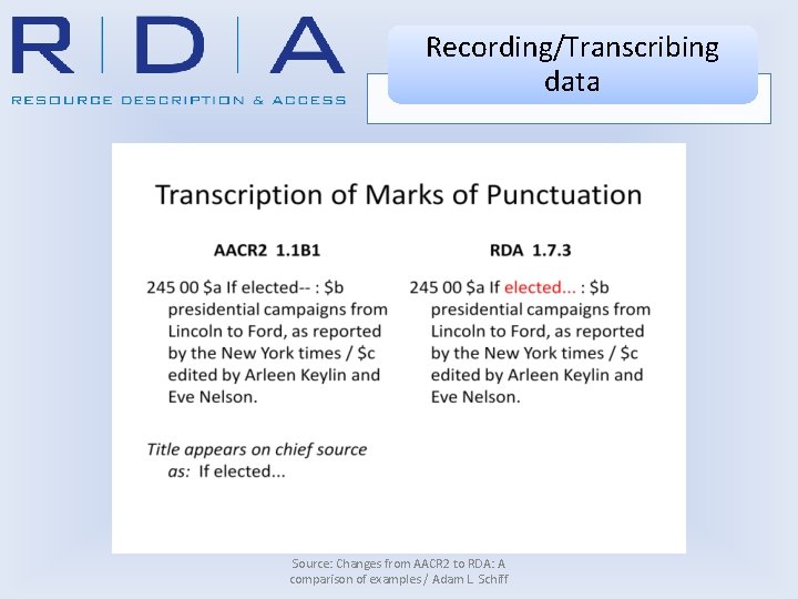 Recording/Transcribing data Source: Changes from AACR 2 to RDA: A comparison of examples /