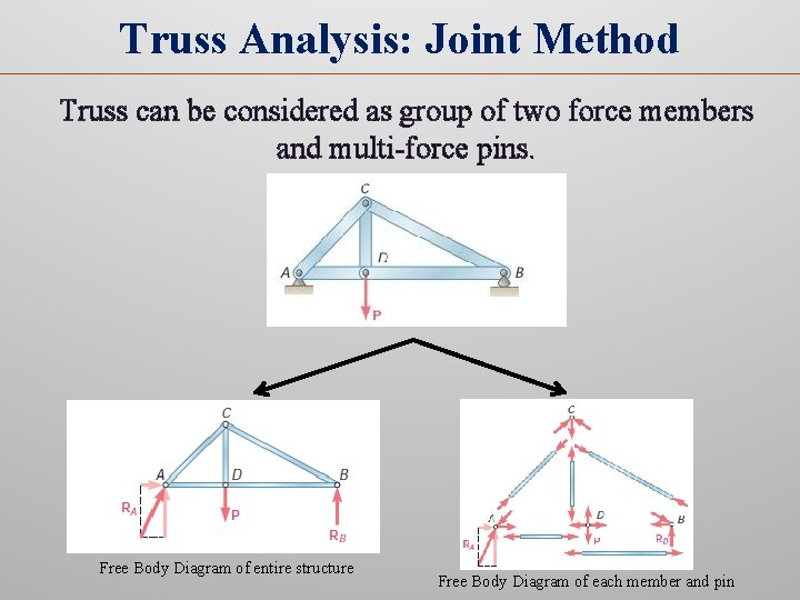 ME 141 Engineering Mechanics Portion 4 Analysis of