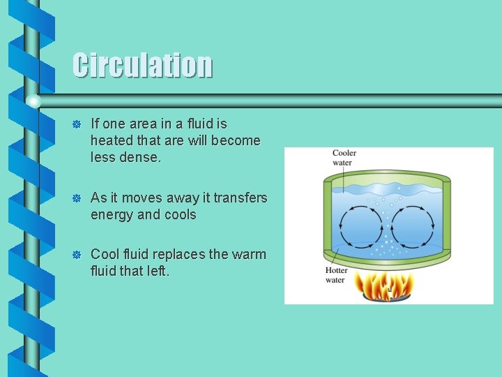 Circulation ] If one area in a fluid is heated that are will become