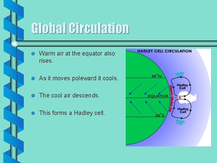Global Circulation ] Warm air at the equator also rises. ] As it moves