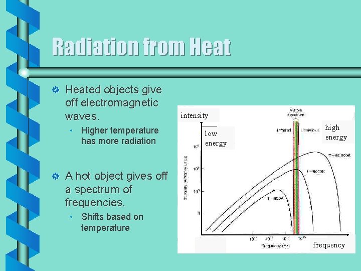 Radiation from Heat ] Heated objects give off electromagnetic waves. • Higher temperature has