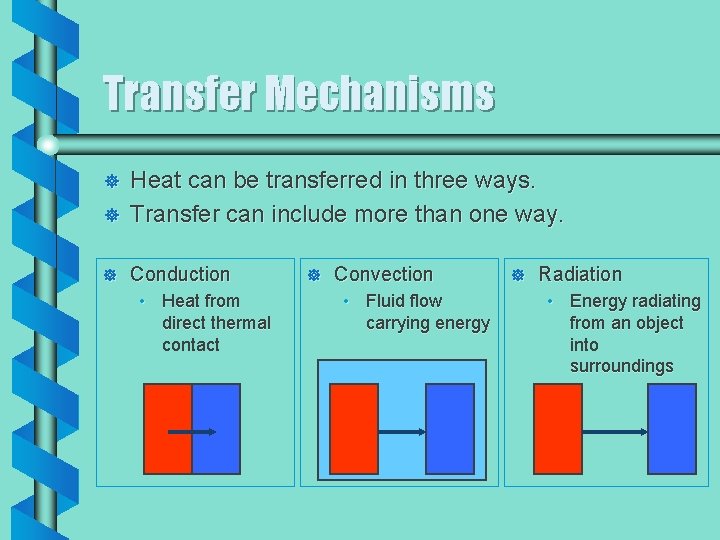 Transfer Mechanisms ] Heat can be transferred in three ways. Transfer can include more