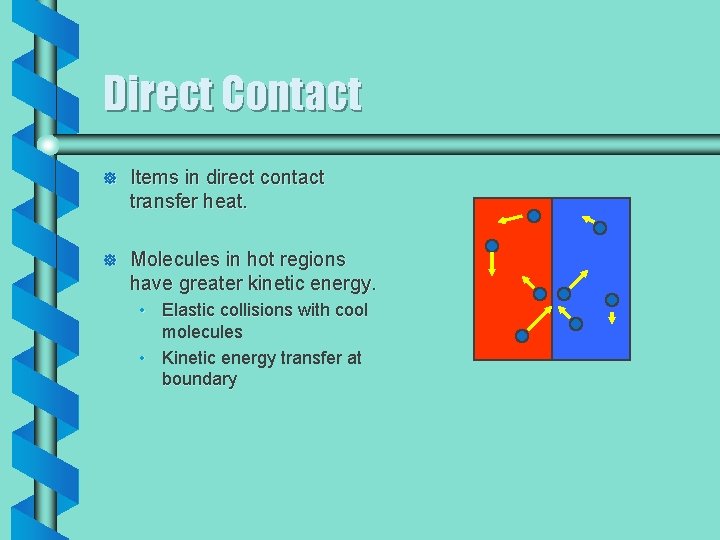 Direct Contact ] Items in direct contact transfer heat. ] Molecules in hot regions