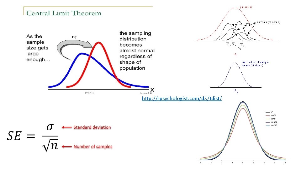 http: //rpsychologist. com/d 3/tdist/ 