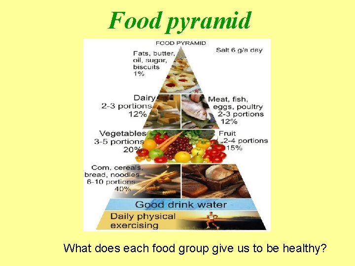 Food pyramid What does each food group give us to be healthy? 
