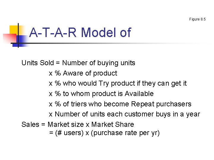 Figure 8. 5 A-T-A-R Model of Units Sold = Number of buying units x Figure 8. 5 A-T-A-R Model of Units Sold = Number of buying units x