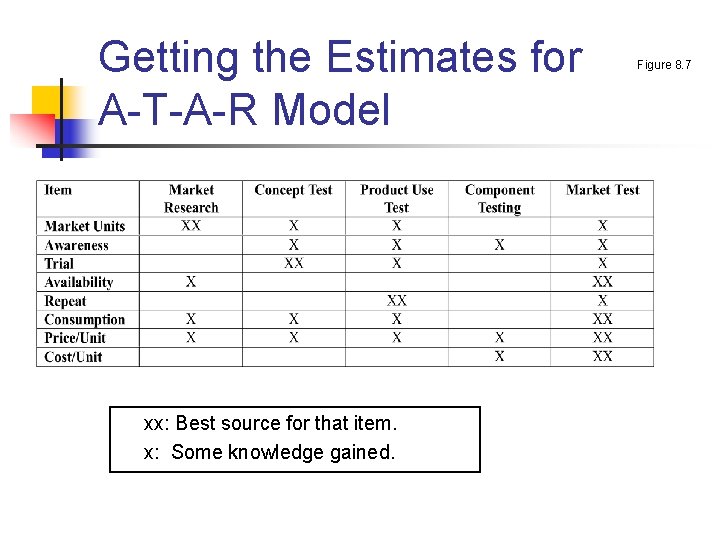 Getting the Estimates for A-T-A-R Model xx: Best source for that item. x: Some Getting the Estimates for A-T-A-R Model xx: Best source for that item. x: Some