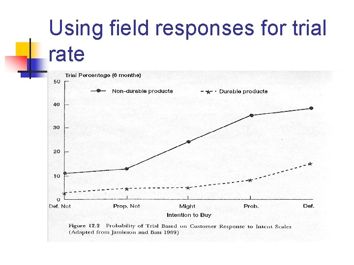 Using field responses for trial rate Using field responses for trial rate