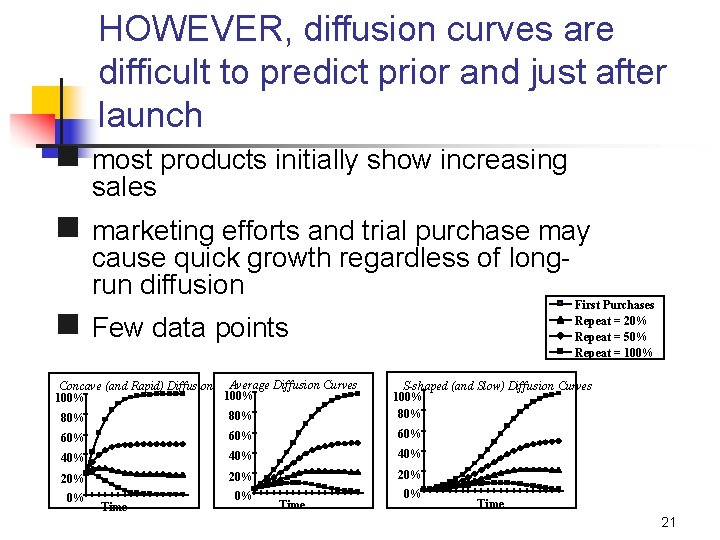 HOWEVER, diffusion curves are difficult to predict prior and just after launch n most HOWEVER, diffusion curves are difficult to predict prior and just after launch n most