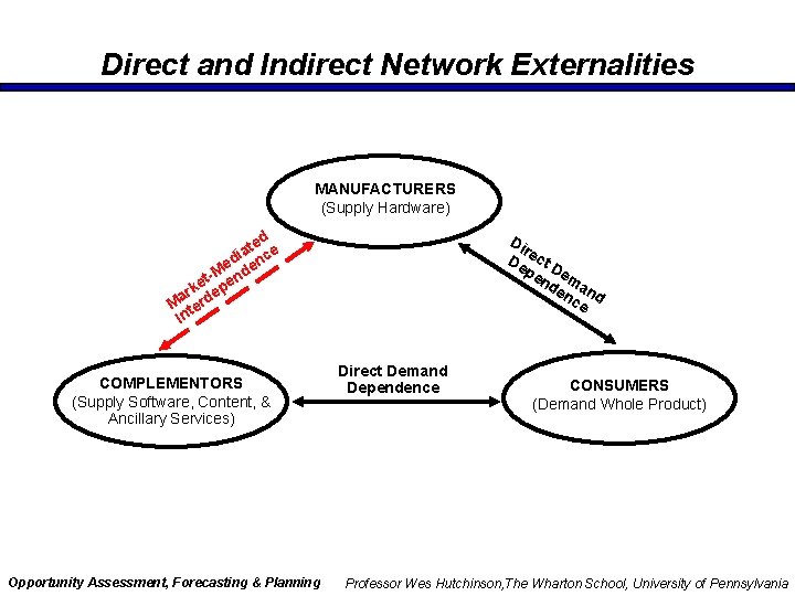 Direct and Indirect Network Externalities MANUFACTURERS (Supply Hardware) ed at ce i ed den Direct and Indirect Network Externalities MANUFACTURERS (Supply Hardware) ed at ce i ed den