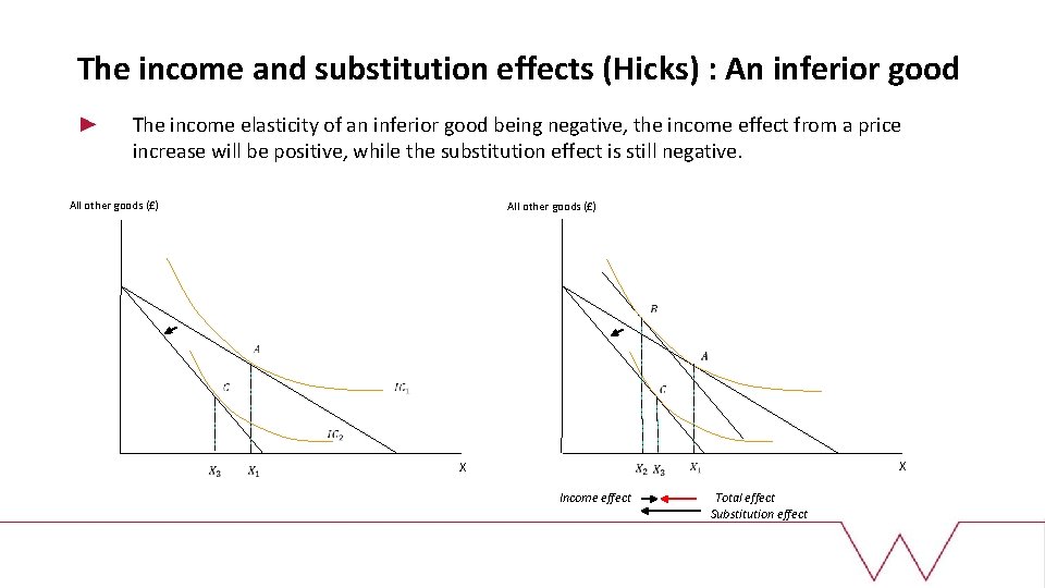 The income and substitution effects (Hicks) : An inferior good The income elasticity of