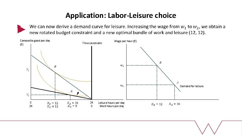 Application: Labor-Leisure choice Composite good per day (£) Time constraint Wage per hour (£)