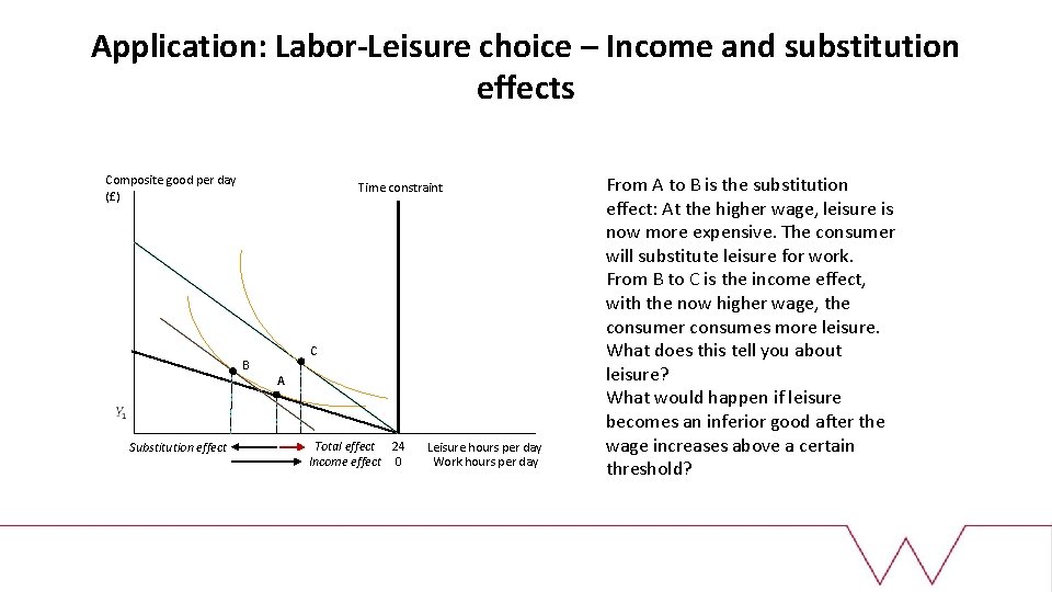 Application: Labor-Leisure choice – Income and substitution effects Composite good per day (£) Time