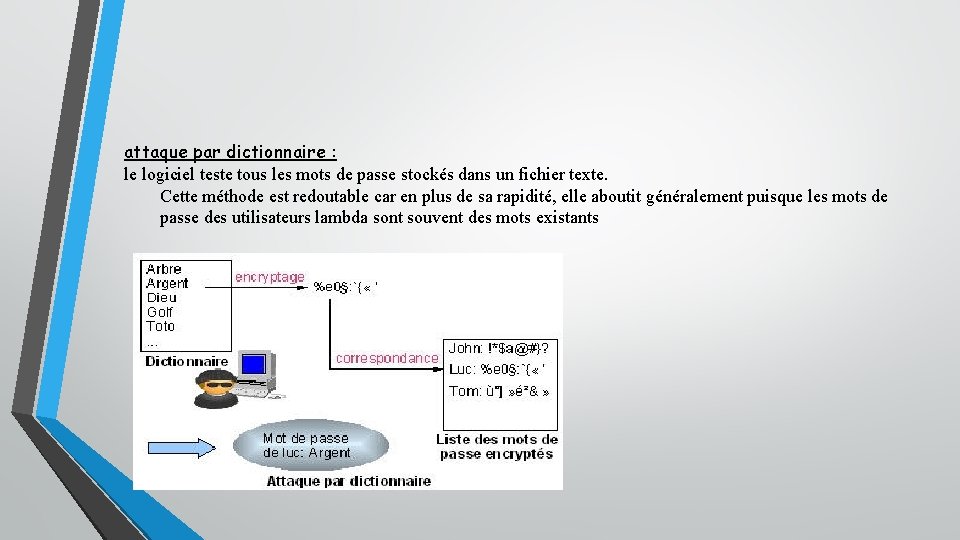 attaque par dictionnaire : le logiciel teste tous les mots de passe stockés dans