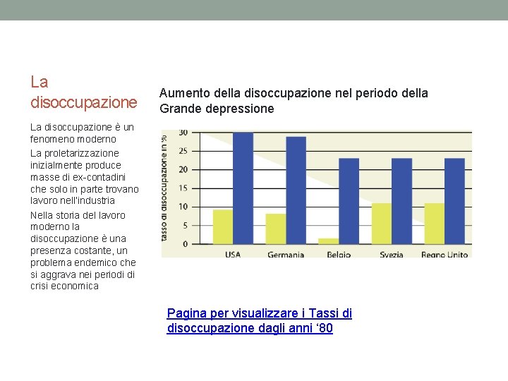 La disoccupazione Aumento della disoccupazione nel periodo della Grande depressione La disoccupazione è un