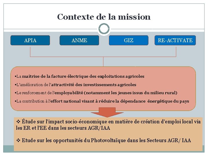 Contexte de la mission APIA ANME GIZ RE-ACTIVATE §La maîtrise de la facture électrique