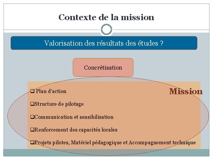Contexte de la mission Valorisation des résultats des études ? Concrétisation q Plan d’action