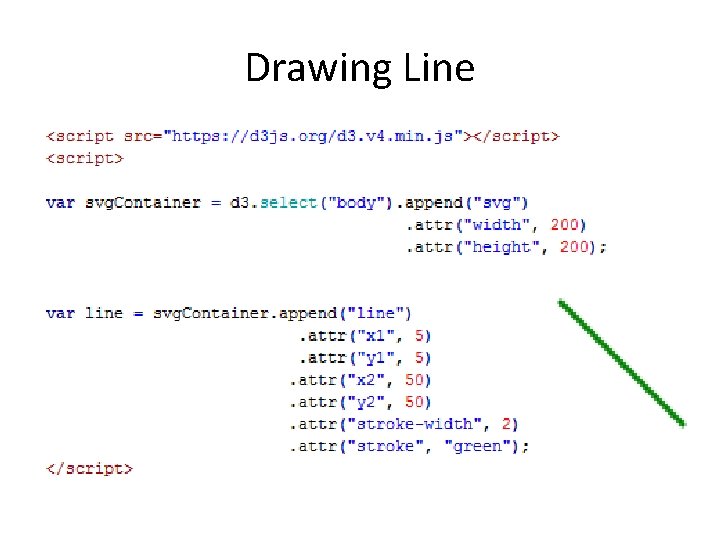 Drawing Line 
