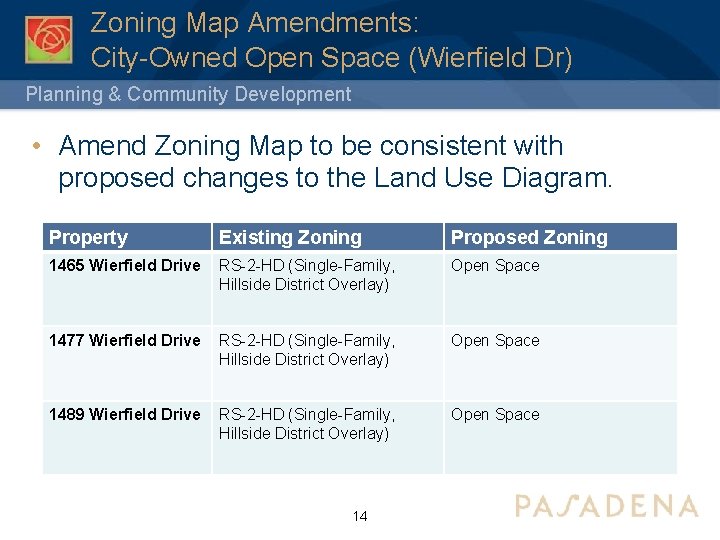 Zoning Map Amendments: City-Owned Open Space (Wierfield Dr) Planning & Community Development • Amend