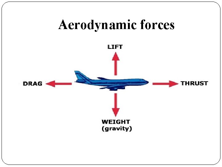 Aerodynamic forces Aerodynamic forces