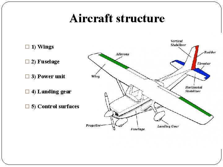Aircraft structure � 1) Wings � 2) Fuselage � 3) Power unit � 4) Aircraft structure � 1) Wings � 2) Fuselage � 3) Power unit � 4)