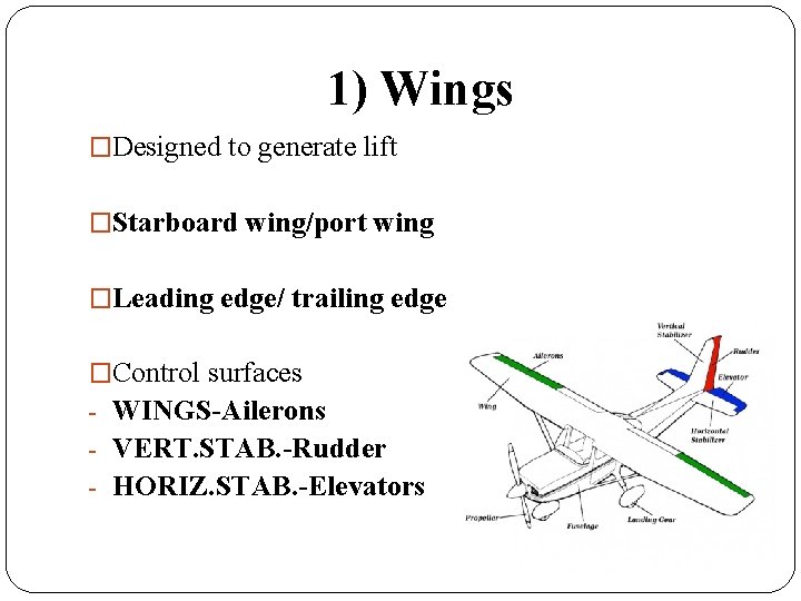 1) Wings �Designed to generate lift �Starboard wing/port wing �Leading edge/ trailing edge �Control 1) Wings �Designed to generate lift �Starboard wing/port wing �Leading edge/ trailing edge �Control