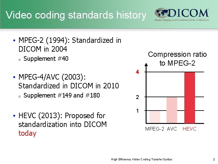 Video coding standards history • MPEG-2 (1994): Standardized in DICOM in 2004 o •