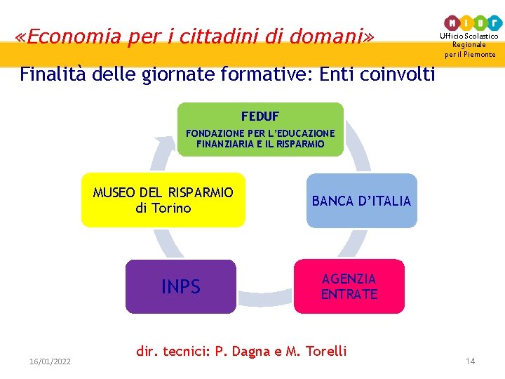  «Economia per i cittadini di domani» Ufficio Scolastico Regionale per il Piemonte Finalità