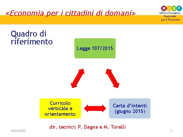  «Economia per i cittadini di domani» Quadro di riferimento Curricolo verticale e orientamento