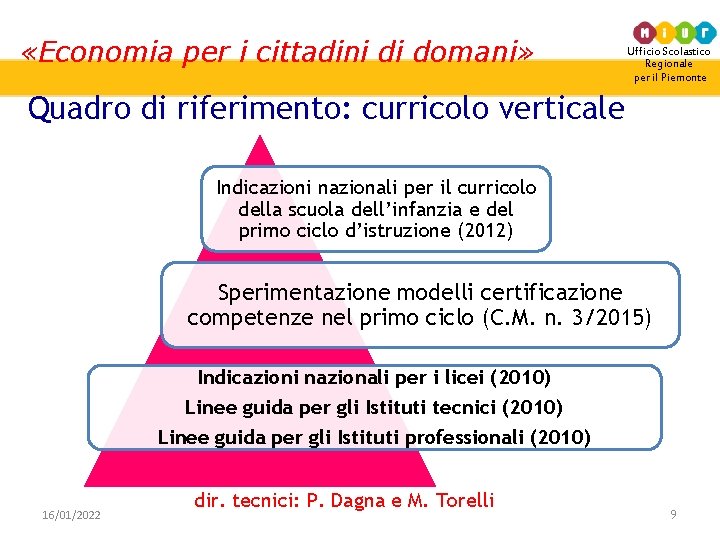  «Economia per i cittadini di domani» Ufficio Scolastico Regionale per il Piemonte Quadro