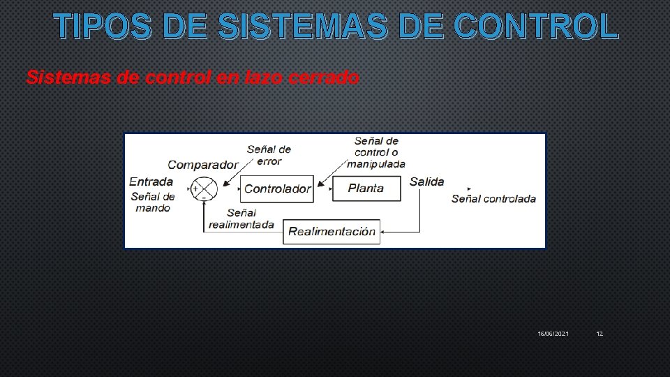 TIPOS DE SISTEMAS DE CONTROL Sistemas de control en lazo cerrado 16/06/2021 12 