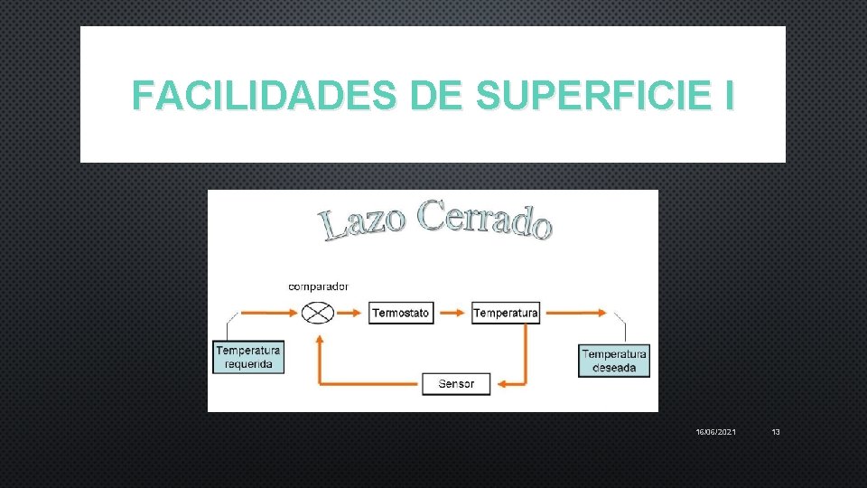 FACILIDADES DE SUPERFICIE I 16/06/2021 13 