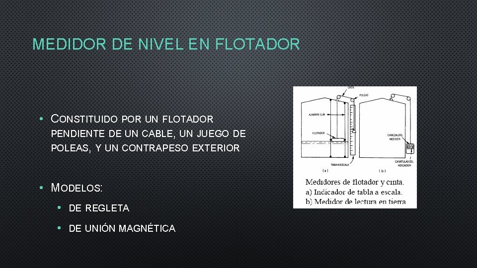 MEDIDOR DE NIVEL EN FLOTADOR • CONSTITUIDO POR UN FLOTADOR PENDIENTE DE UN CABLE,