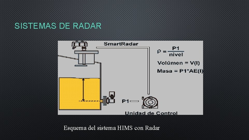 SISTEMAS DE RADAR Esquema del sistema HIMS con Radar 