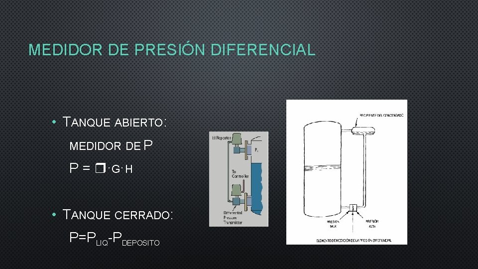 MEDIDOR DE PRESIÓN DIFERENCIAL • TANQUE ABIERTO: MEDIDOR DE P P = ·G ·H