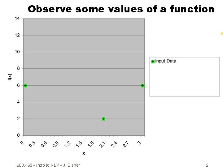 Observe some values of a function 600. 465 - Intro to NLP - J.
