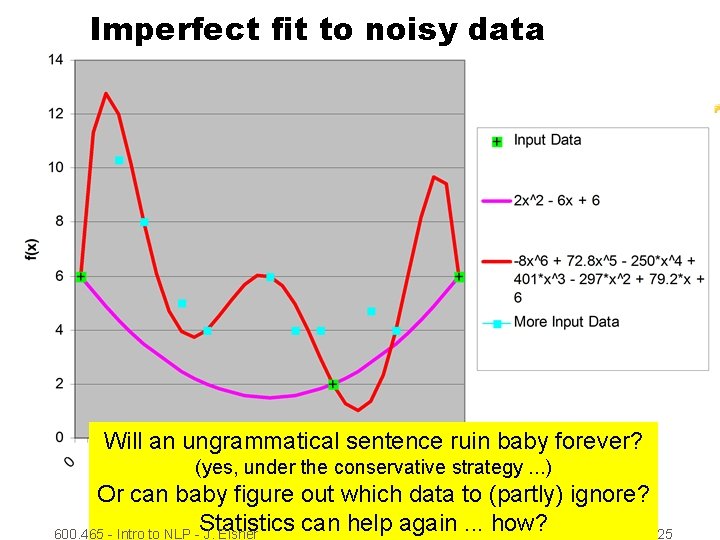 Imperfect fit to noisy data Will an ungrammatical sentence ruin baby forever? (yes, under