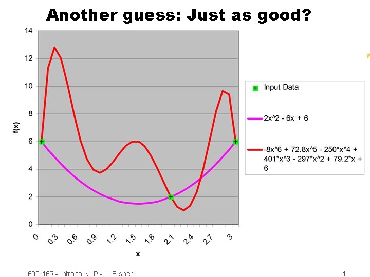 Another guess: Just as good? 600. 465 - Intro to NLP - J. Eisner