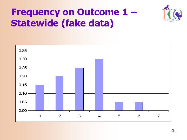 Frequency on Outcome 1 – Statewide (fake data) 34 