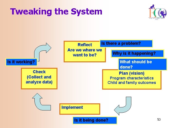 Tweaking the System Is there a problem? Reflect Are we where we Why is